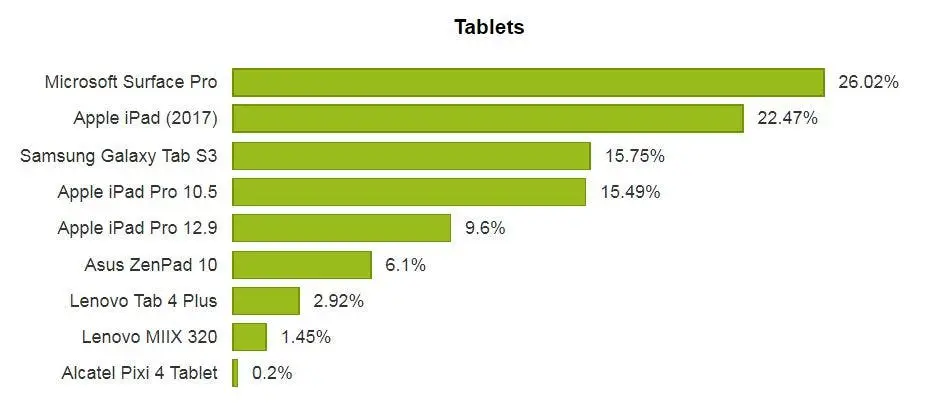 tweakers tablets