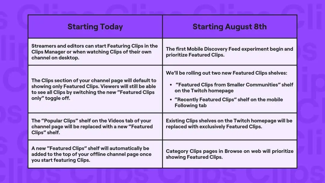 twitch a
