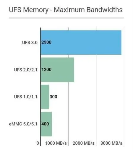 ufs 30 western digital a