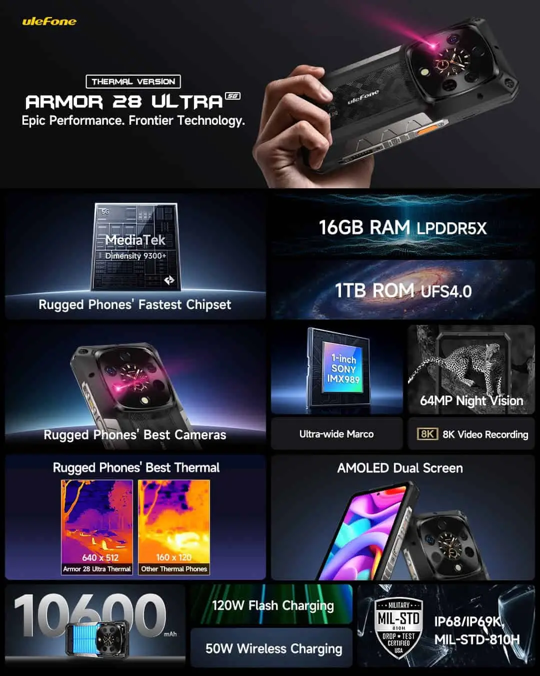 ulefone armor 28 ultra thermal 1