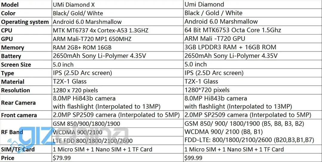 umi diamond x specs 7