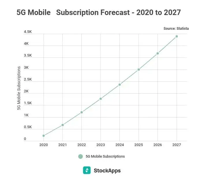untitled infographic