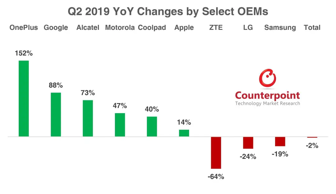 us smartphone sales b