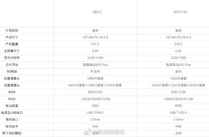 vivo nex 3 5g d