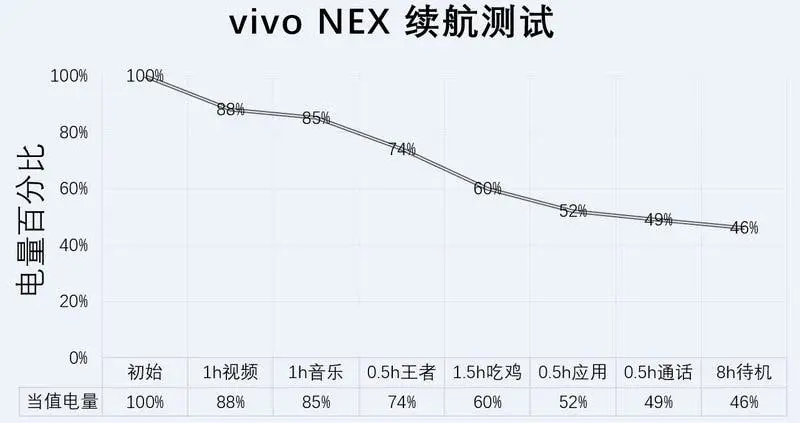 vivo nex 55