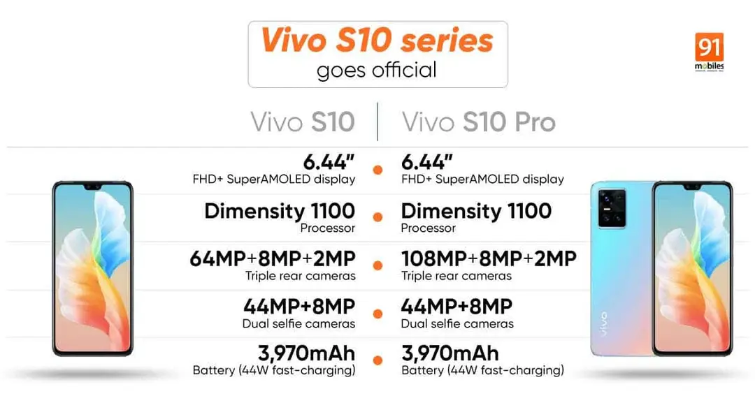 vivo s10 series specs