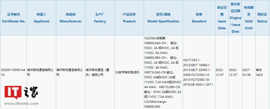 vivo s16 series c