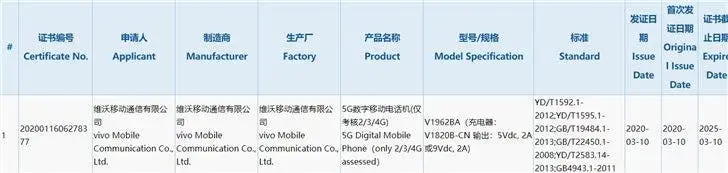 vivo s6