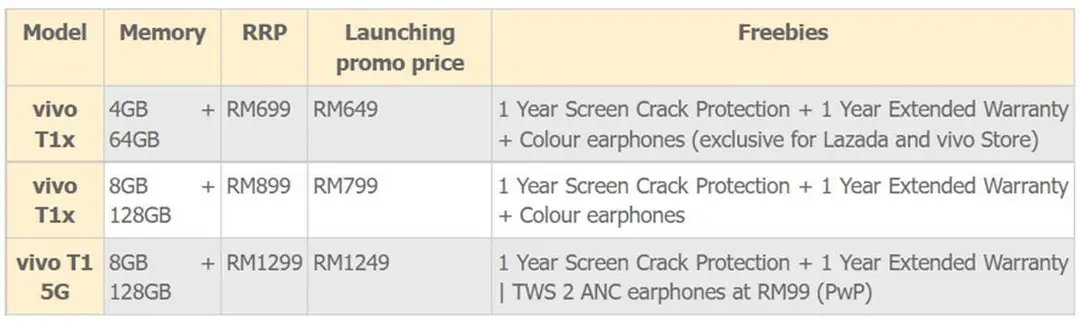 vivo t1 series price in malaysia