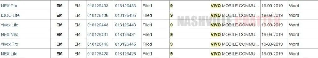 vivo trademarks