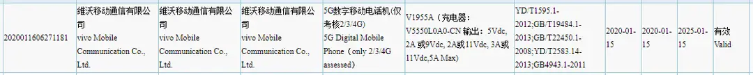 vivo v1955a 3c