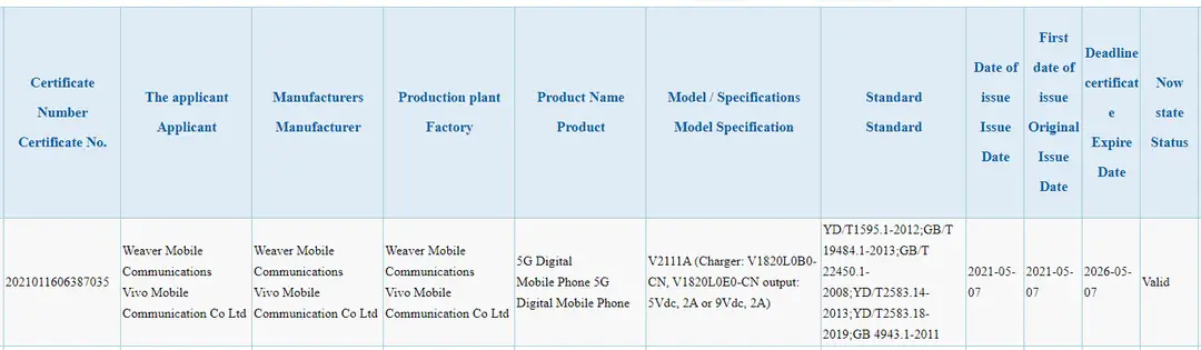 vivo v2111a