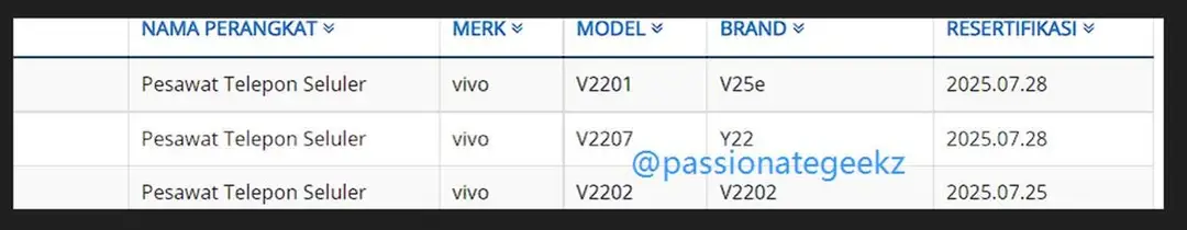 vivo v2207 certification