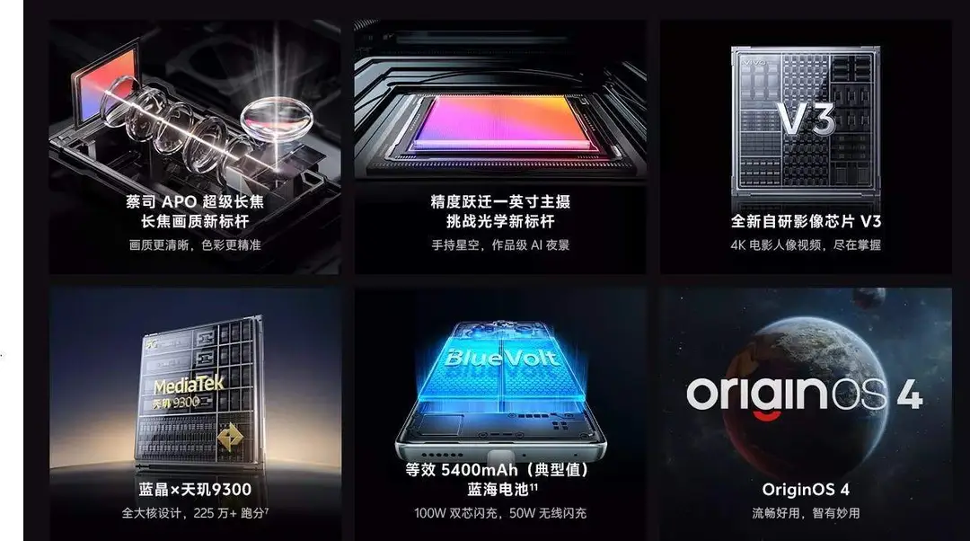 vivo x100 pro highlights