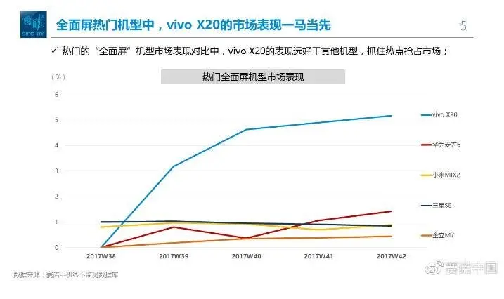 vivo x20 c