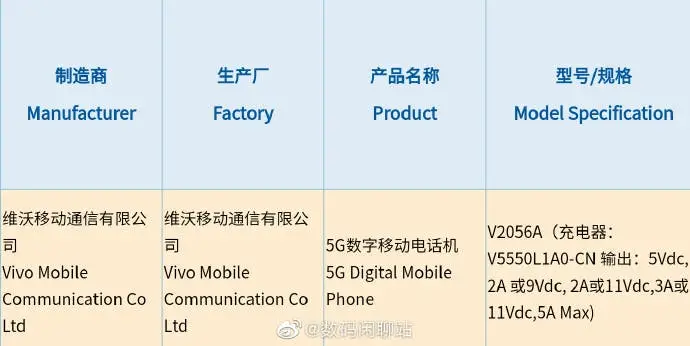 vivo x60 pro a