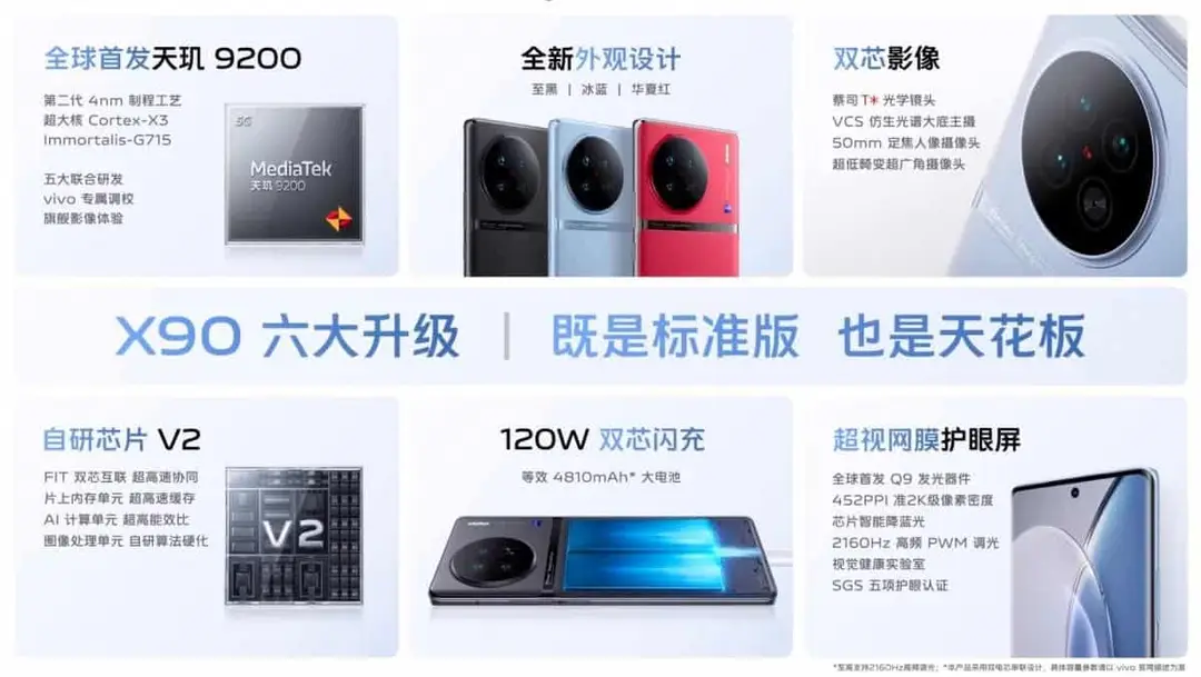 vivo x90