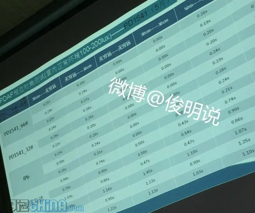 vivo xshot 2 camera speed