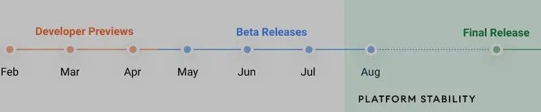 weww 1