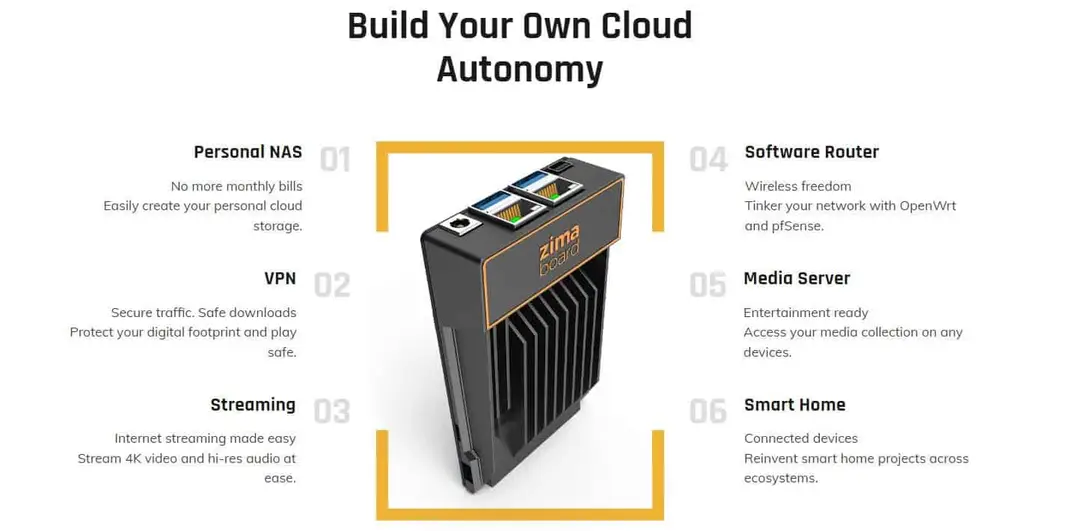 what can you build with zimaboard