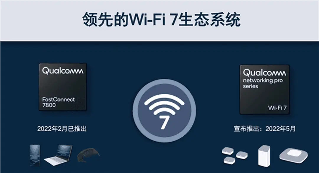 wi fi 7 a
