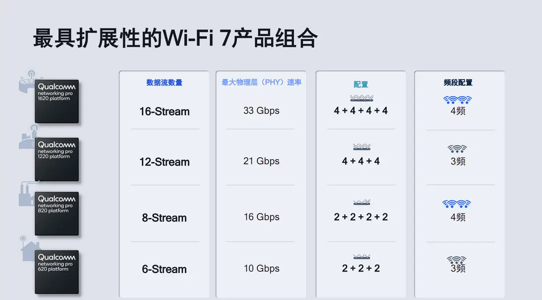 wifi 7 d