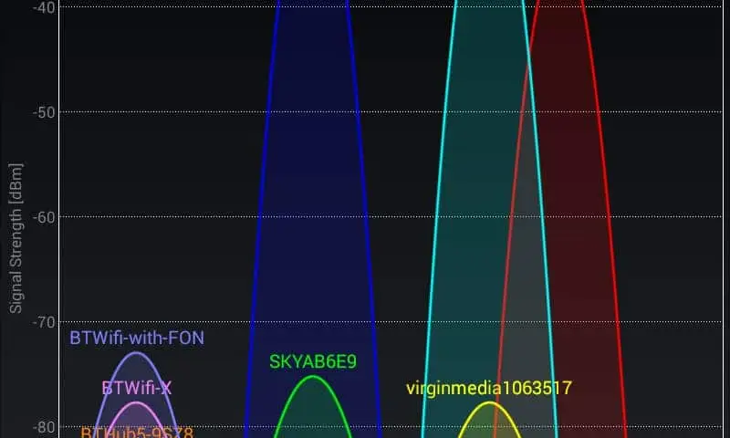 wifi congestion check