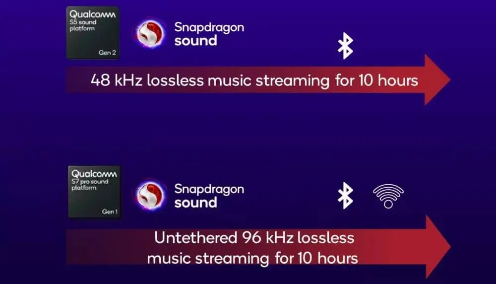 wifi plus bluetooth streaming