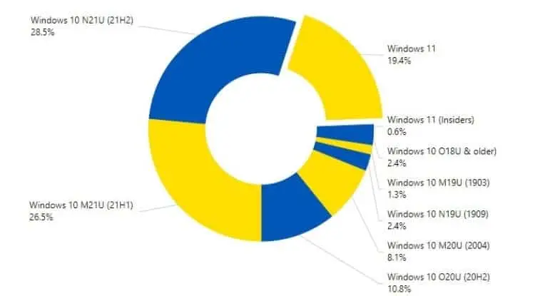 win11