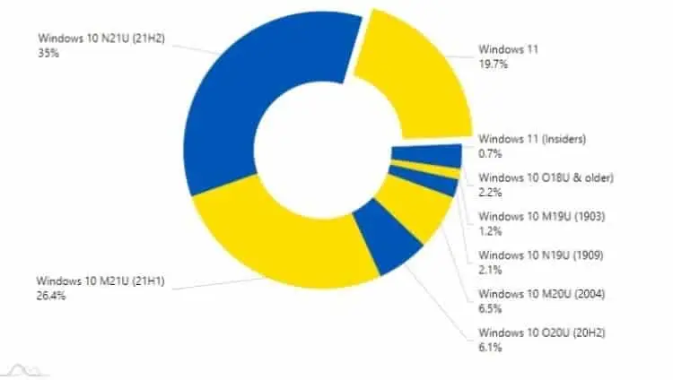 windows