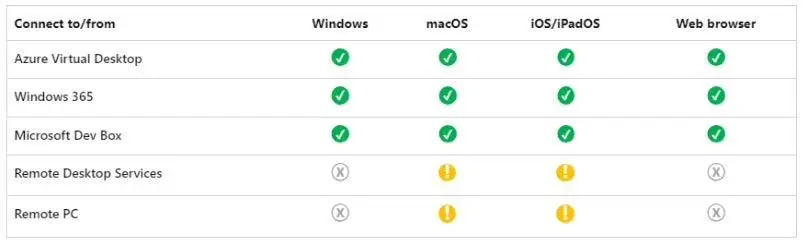 windows app a