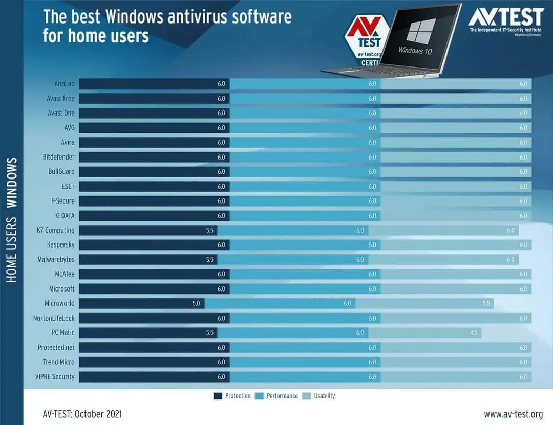 windows defender test result