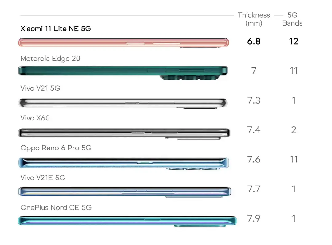 xiaomi 11 lite ne 5g 5g bands in india