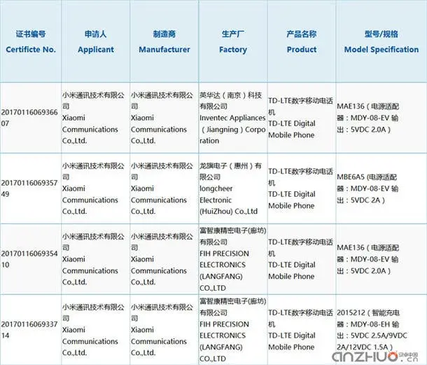 xiaomi 3c