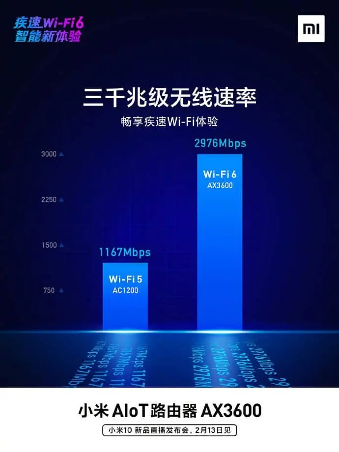 xiaomi aiot router ax3600 a