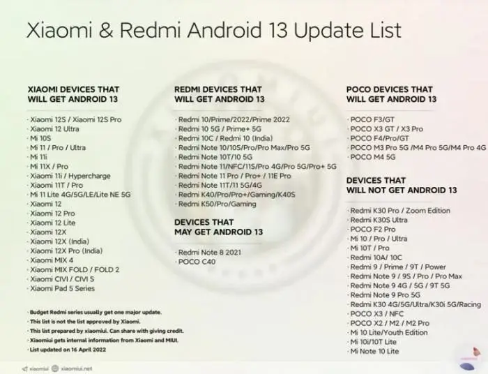 xiaomi android 13 update