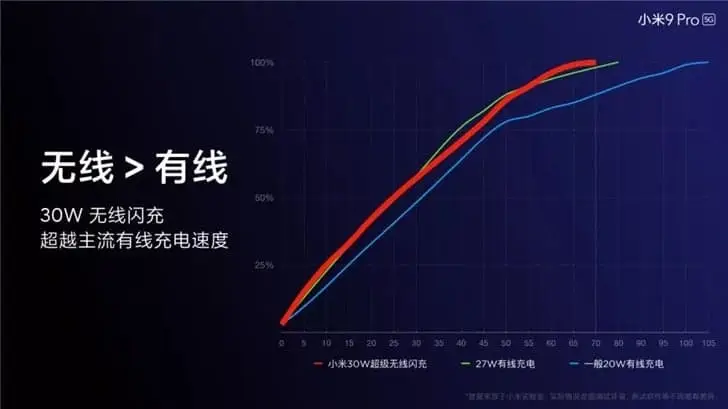 xiaomi battery e