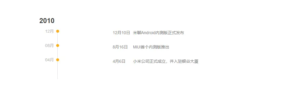 xiaomi birthday a