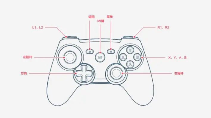 xiaomi bluetooth game controller 3