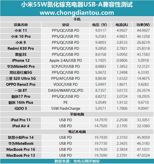 xiaomi charger b 1