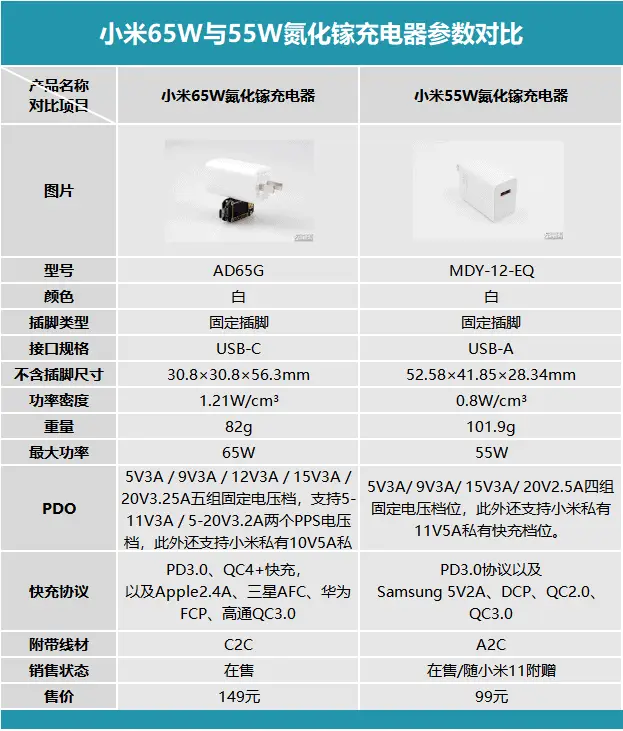 xiaomi charger c
