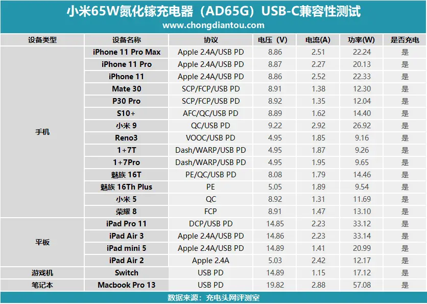 xiaomi charger k