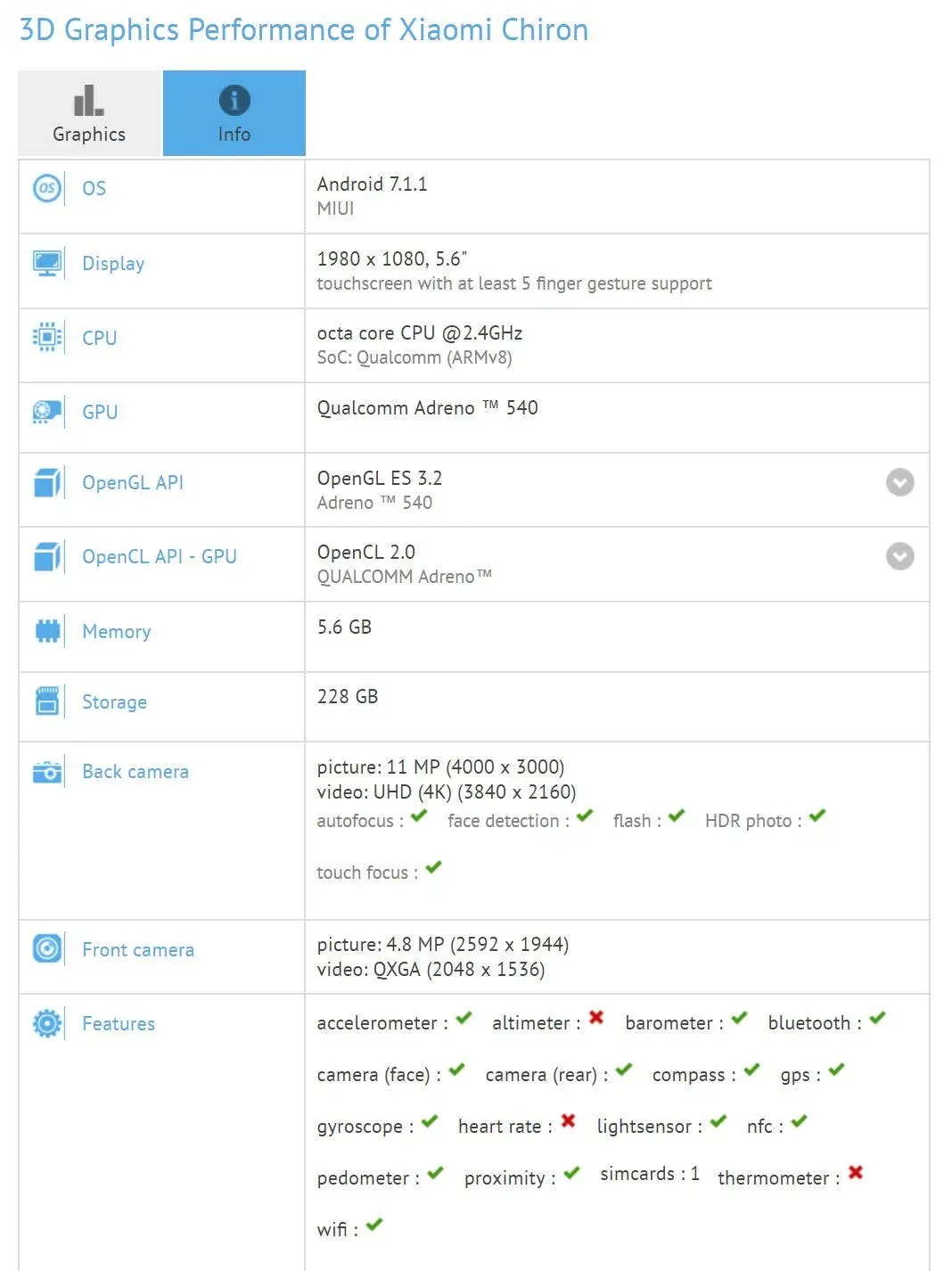 xiaomi chiron gfxbench september