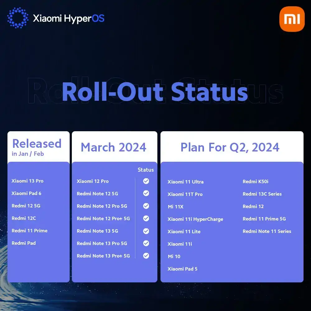 xiaomi hyperos q2 2024