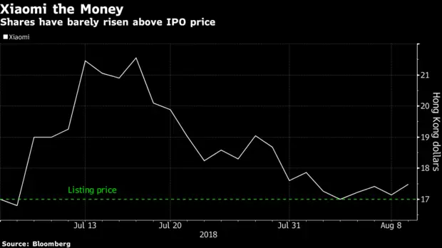 xiaomi ipo