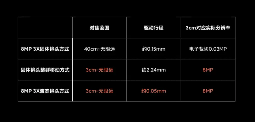 xiaomi liquid lens a