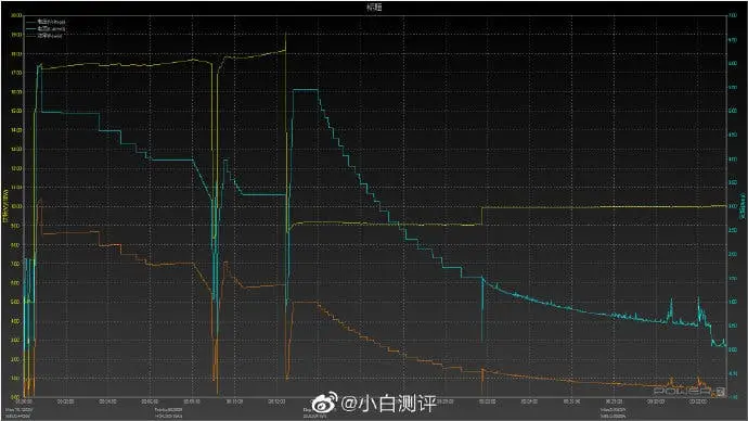 xiaomi mi 10 ultra a