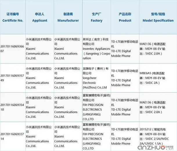 xiaomi mi 5c 3c certification 1