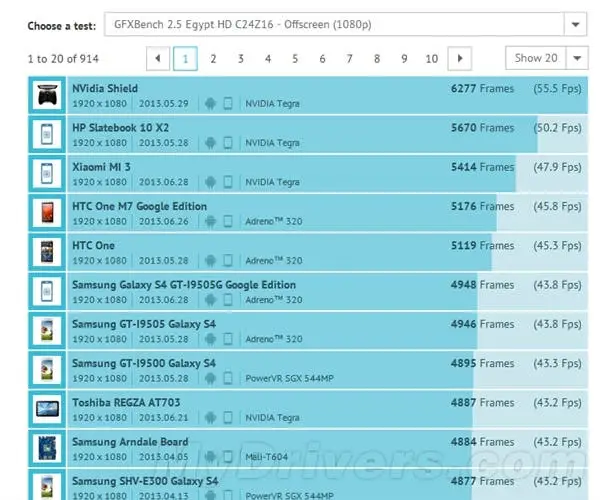 xiaomi mi3 tegra 4 benchmarks