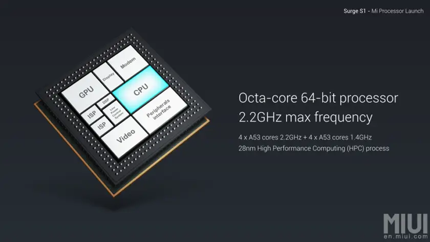 xiaomi surge s1 chip